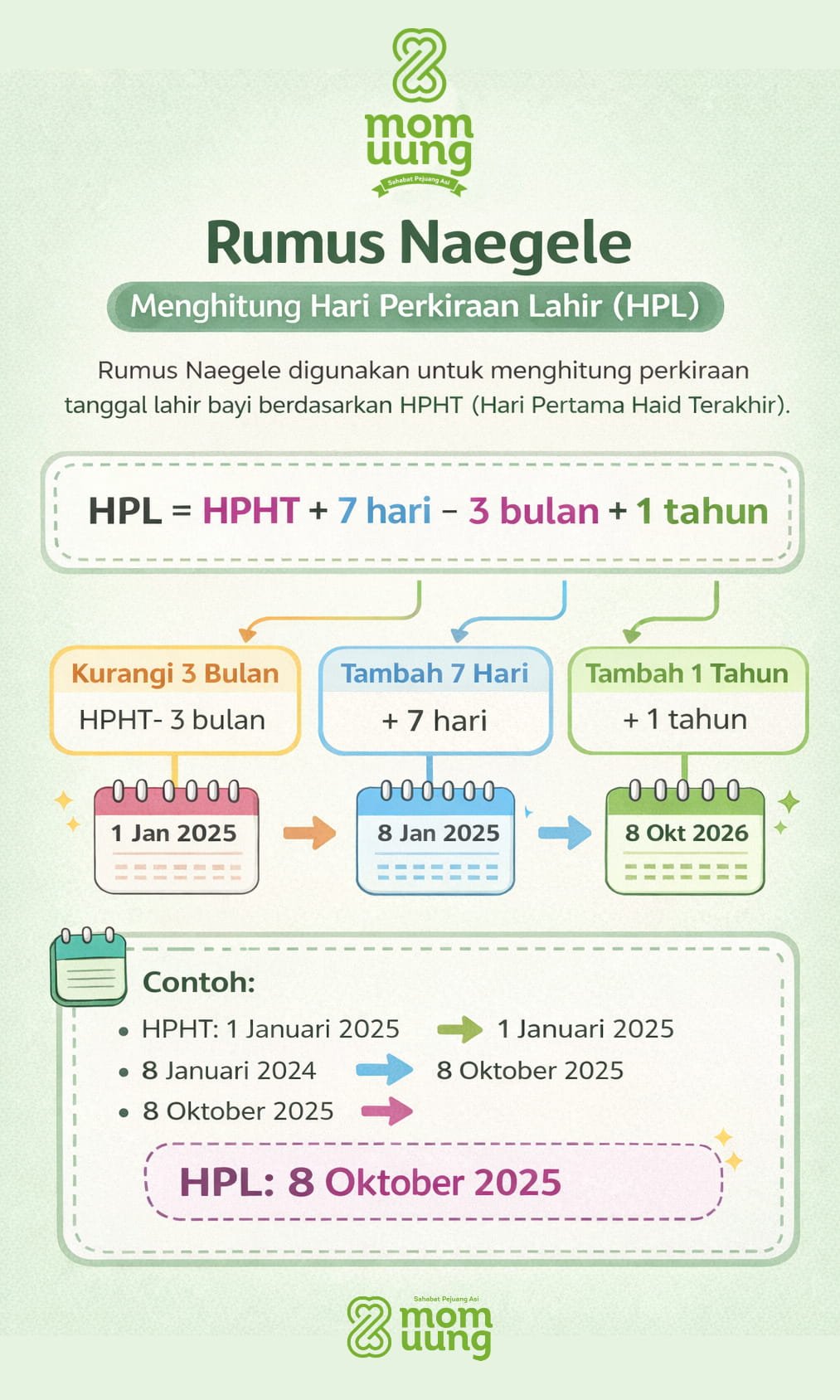 Rumus Naegele Untuk Perkiraan HPL 1
