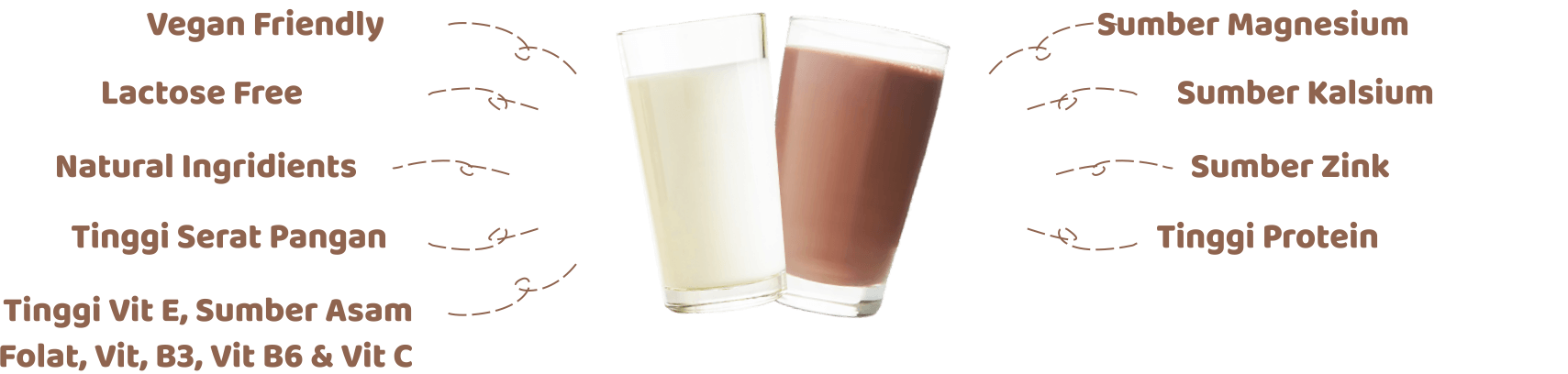 Manfaat Susu Mylkflow