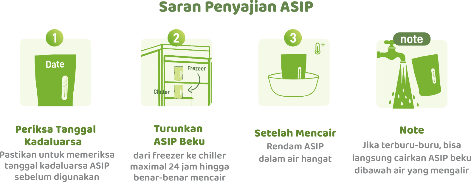 Saran Penyajian ASIP